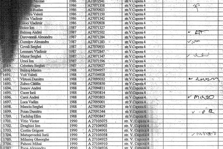 Душевнобольные из Оргеевского интерната тоже голосовали, хоть и не могли расписаться