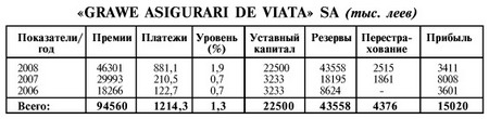 GRAWE ASIGURARI DE VIATA