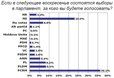 Результаты опроса