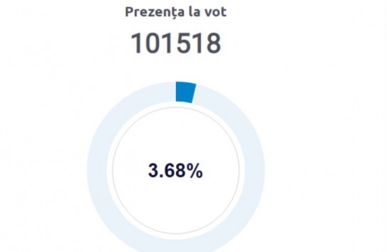 {К 9.00 проголосовало более 100 тысяч граждан} Молдавские Ведомости