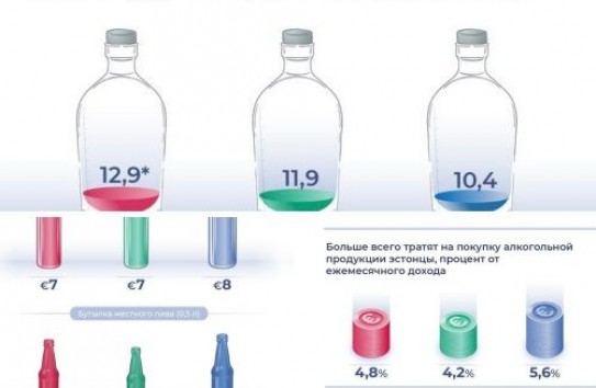 {В самой пьющей прибалтийской стране хотят ввести сухой закон} Молдавские Ведомости