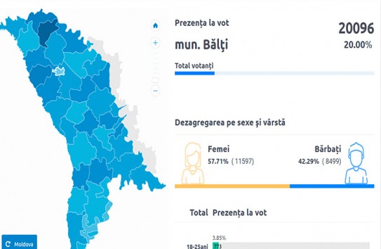 {Выборы в Бельцах могут считаться состоявшимися} Молдавские Ведомости