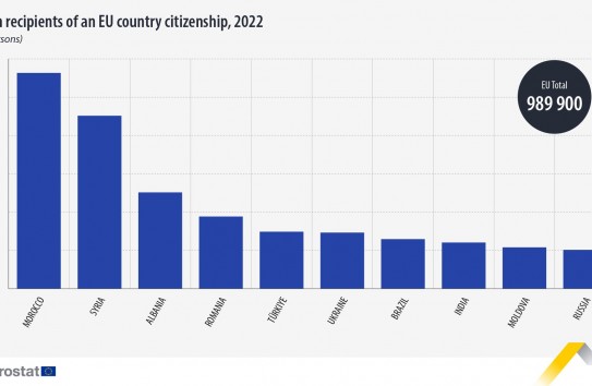 {Молдаване среди иностранцев, получивших больше всех гражданств стран-членов ЕС} Молдавские Ведомости
