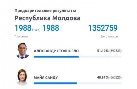 {Президент страны и президент диаспоры} Молдавские Ведомости