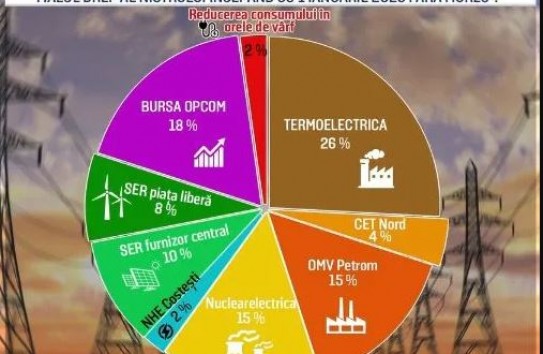 {Боросан: С 1 января дефицит электроэнергии в Молдове составит около 2 процентов} Молдавские Ведомости