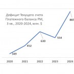 Головатюк: Платежный баланс подтверждает плачевное состояние нашей экономики