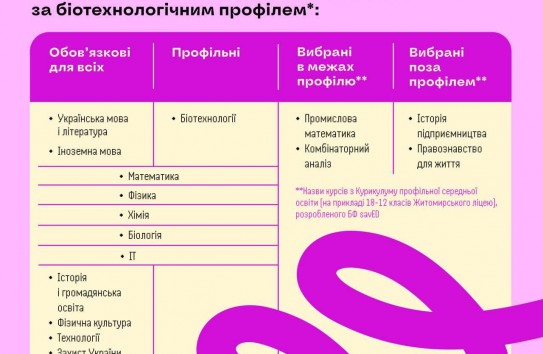 {Физика, биология и химия перестанут быть обязательными для обучения в украинских школах} Молдавские Ведомости