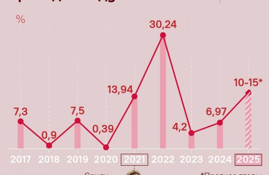 {Почему при Майе Санду растут цены в Молдове?} Молдавские Ведомости