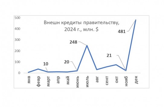 {Молдова получает беспрецедентную внешнюю помощь, но не тратит ее на социальные цели} Молдавские Ведомости