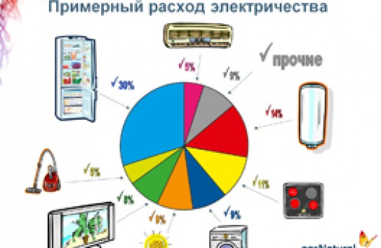 {Уходя, гасите свет!} Молдавские Ведомости