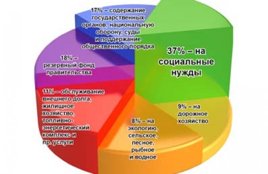 {Каждый из нас ежегодно отдает на содержание государства в среднем 22 632,6 лей} Молдавские Ведомости