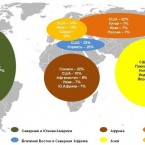 3 процента американцев боятся России, 54 процента россиян боятся США