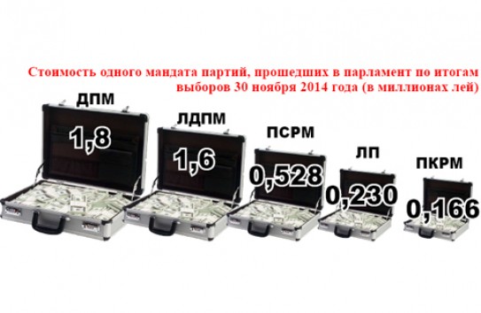 {Во сколько раз окупится депутатский портфель за 1,8 миллиона лей?} Молдавские Ведомости