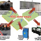 Потерянный город: Георге Костандаки проанализировал бюджет как фактор устойчивости столицы 