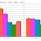 Примар для города и примар для пригородов