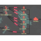 Миллионы долларов из "Ландромата" обнаружены на счетах компаний Шора