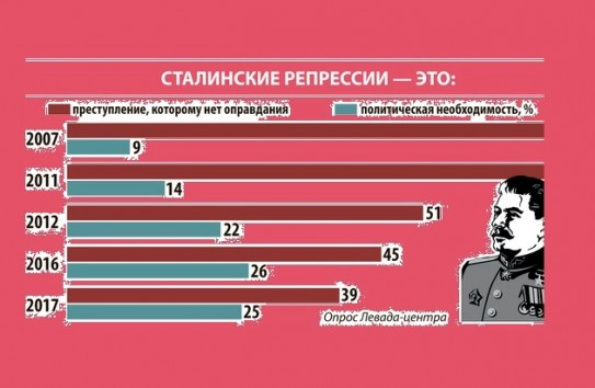 {Правительство объявит 6 июля днем национального траура} Молдавские Ведомости