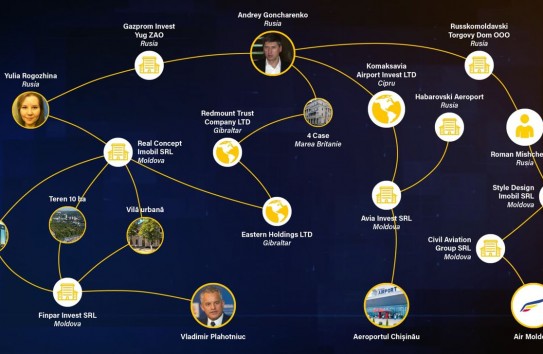 {RISE: У нового владельца столичного аэропорта есть давние связи с Плахотнюком} Молдавские Ведомости