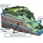 Общественность призывает не использовать подземные воды для орошения