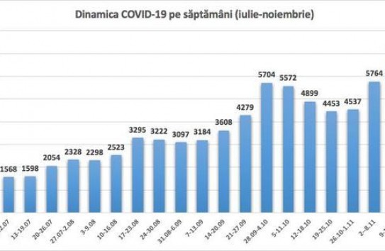 {Немеренко: Ситуация с COVID-19 у нас напоминает восхождение на Эверест} Молдавские Ведомости