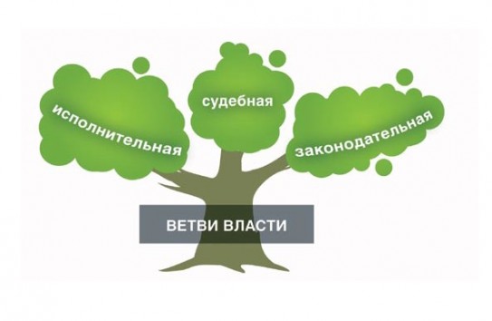 {Существует ли трилистник молдавской верховной власти} Молдавские Ведомости