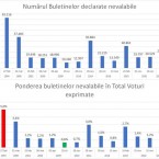 Вячеслав Ионицэ: «В воскресенье 20-25 тысяч граждан проголосуют против всех»