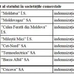 Правительство уволило своего представителя в руководстве АО «Молдовагаз»