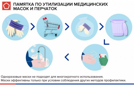 {В Молдове нет технологии утилизации одноразовых масок} Молдавские Ведомости