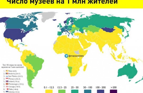 {По числу музеев на количество населения Молдова опережает Украину, Белоруссию и Бразилию} Молдавские Ведомости