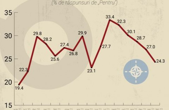 {У граждан Молдовы уменьшилось желание вступить в НАТО} Молдавские Ведомости