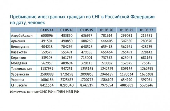 {Молдавские гастарбайтеры покидают Россию } Молдавские Ведомости