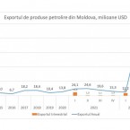 Ионицэ: Война превратила Молдову в крупного экспортера нефтепродуктов