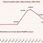 Молдаван в России заменяют узбеки, таджики и киргизы