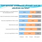 Каждый второй молдаванин уверен, что Россия воюет с НАТО и не считает ее угрозой для Молдовы 