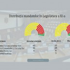 2014-2018 годы - рекордные по миграции депутатов