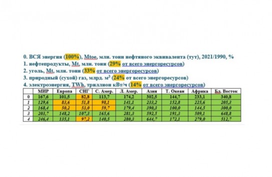 {Искусственный рост ВВП в Молдове получен исключительно за счет повышения цен и тарифов} Молдавские Ведомости