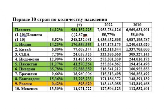 {Чем беднее молдаване - тем меньше рождаемость} Молдавские Ведомости