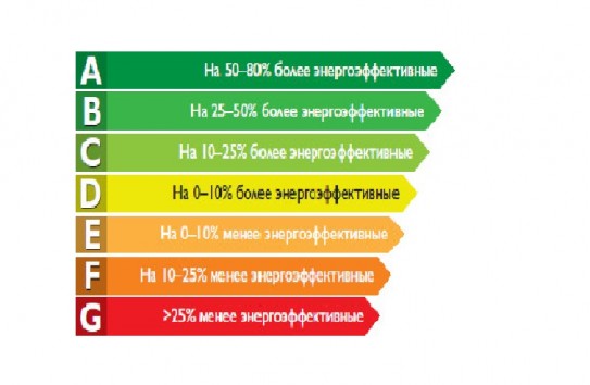 {Бытовые электротовары будут маркироваться по евростандартам} Молдавские Ведомости