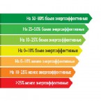 Бытовые электротовары будут маркироваться по евростандартам