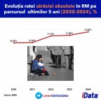 Бедность как политическое наследие PAS