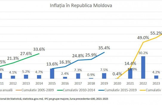 {Бедность в Молдове имеет имя: PAS} Молдавские Ведомости