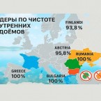 Румыния в тройке лидеров Европы по чистоте озер и рек  