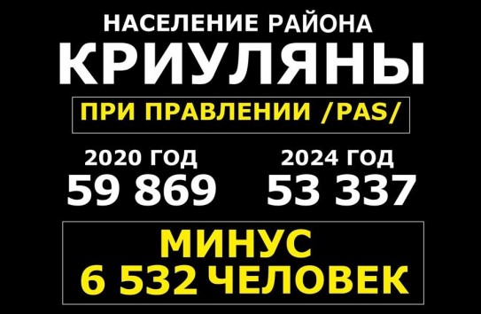 {НБС: Ежегодно от 30 до 60 тысяч человек уезжают из Молдовы} Молдавские Ведомости