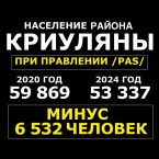НБС: Ежегодно от 30 до 60 тысяч человек уезжают из Молдовы
