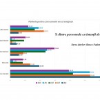 Полмиллиона румын готовы эмигрировать