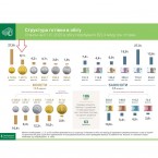 Украина десоветизирует копейку