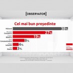 Опрос в Румынии: лучший глава государства – Чаушеску