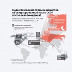 40 стран мира приняли нацистов с Украины и из Прибалтики