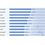 Переход на американский СПГ усугубил зависимость от США