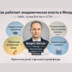 Как семья Бостан и политическая лояльность меняют систему высшего образования